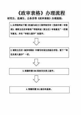 政审详细流程（政审流程是怎么样的）-第1张图片-祥安律法网