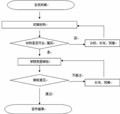 政审详细流程（政审流程是怎么样的）-第2张图片-祥安律法网