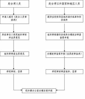 政审详细流程（政审流程是怎么样的）-第3张图片-祥安律法网