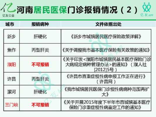 乙肝药物报销流程（乙肝治疗药物医保报销吗）-第1张图片-祥安律法网