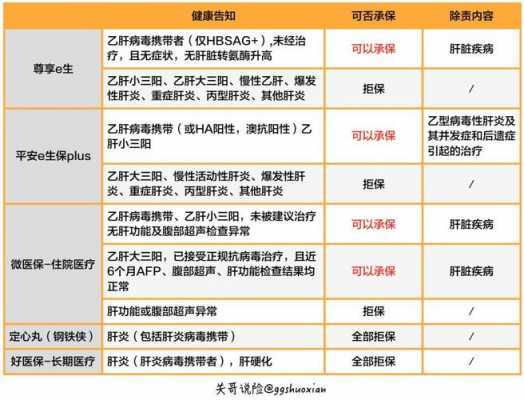 乙肝药物报销流程（乙肝治疗药物医保报销吗）-第3张图片-祥安律法网