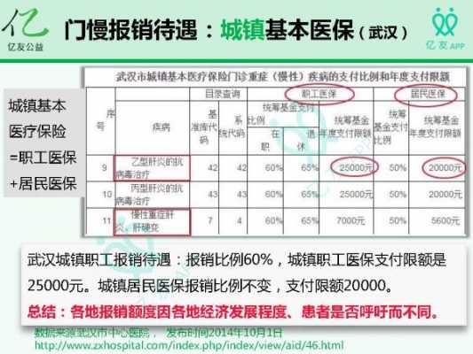 乙肝药物报销流程（乙肝治疗药物医保报销吗）-第2张图片-祥安律法网