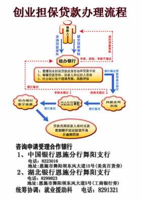 创业担保贷款申请流程（创业担保贷款申请流程）-第3张图片-祥安律法网