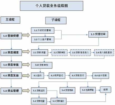 个人经营贷款流程（个人经营贷款流程图）-第3张图片-祥安律法网