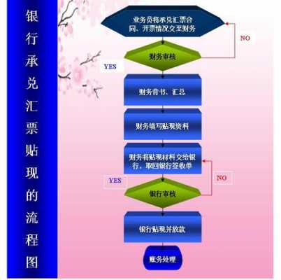 市场票据贴现流程（票据市场和贴现市场）-第2张图片-祥安律法网