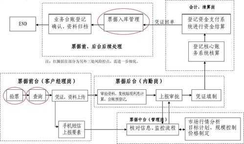 市场票据贴现流程（票据市场和贴现市场）-第1张图片-祥安律法网