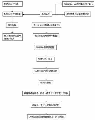 钢架厂房建造审批流程（简易钢架厂房）-第1张图片-祥安律法网