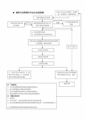 烟草销售证办理流程（烟草销售证办理流程图）-第1张图片-祥安律法网