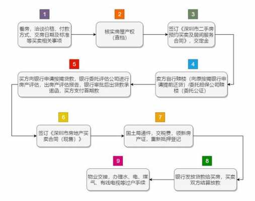 私宅的交易流程（私宅交易流程及费用）-第3张图片-祥安律法网