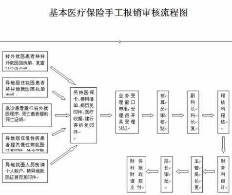 商业医保流程（商业医疗险怎么报销流程）-第3张图片-祥安律法网