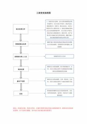 工商变更地址流程（工商变更地址流程及手续）-第2张图片-祥安律法网