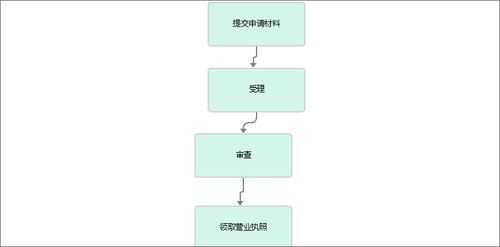 工商变更地址流程（工商变更地址流程及手续）-第3张图片-祥安律法网