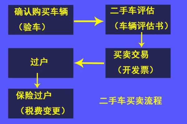 金华二手车过户流程（金华车子过户）-第1张图片-祥安律法网