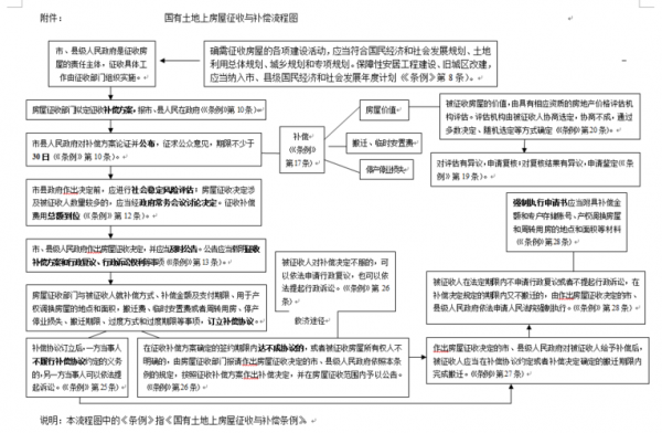 依法征用建设用地流程（建设用地征地流程）-第3张图片-祥安律法网