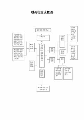 简要税务登记流程（税务登记的基本流程有哪几步?）-第3张图片-祥安律法网