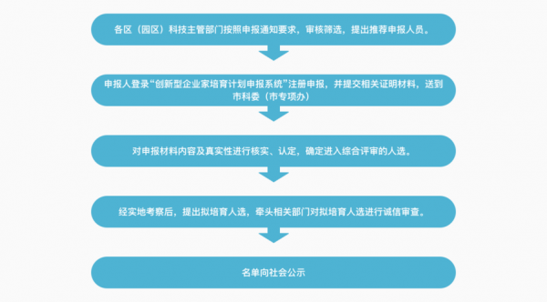 南京驾照补办流程（南京驾照补办流程图）-第3张图片-祥安律法网