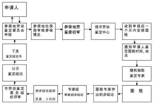 广西病退办理流程（广西病退办理流程及时间）-第2张图片-祥安律法网