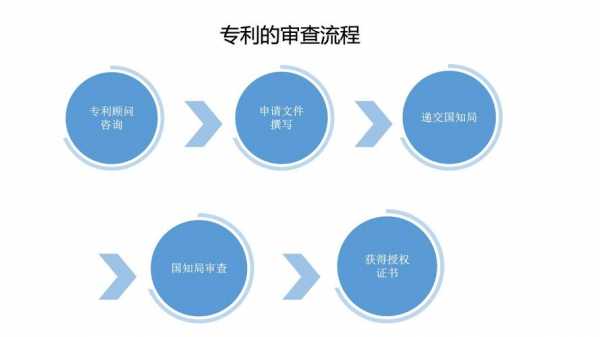 专利转让审批流程（专利转让审批流程及时间）-第3张图片-祥安律法网