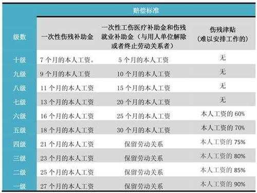 烫伤工伤坚定流程（烫伤工伤最新评残标准）-第1张图片-祥安律法网