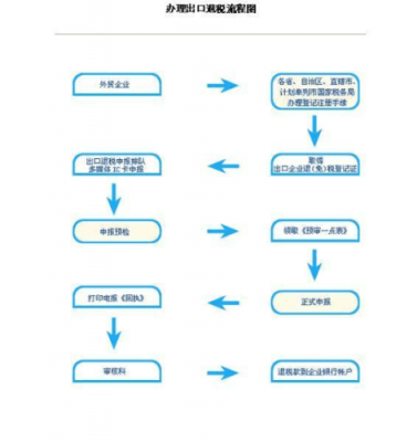 天津房屋退税流程（天津房屋退税流程及费用）-第1张图片-祥安律法网