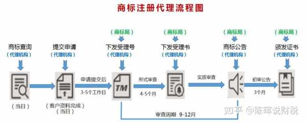 西安商标注册流程（个人商标注册流程及费用）-第2张图片-祥安律法网