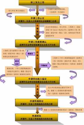 工伤结序流程（工伤办结）-第3张图片-祥安律法网