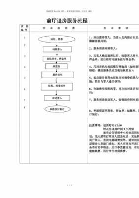 酒店前台入住退房流程（酒店前台退房操作流程）-第1张图片-祥安律法网