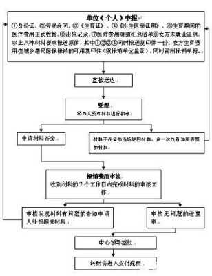 荆州社保缴费流程（荆州社保缴费流程图）-第1张图片-祥安律法网