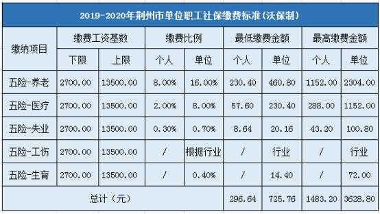 荆州社保缴费流程（荆州社保缴费流程图）-第2张图片-祥安律法网