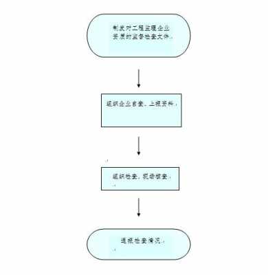 荆州社保缴费流程（荆州社保缴费流程图）-第3张图片-祥安律法网