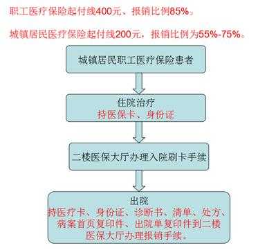 牙科门诊医保申请流程（牙科诊所办理医保刷卡的条件）-第1张图片-祥安律法网