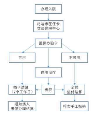 牙科门诊医保申请流程（牙科诊所办理医保刷卡的条件）-第2张图片-祥安律法网