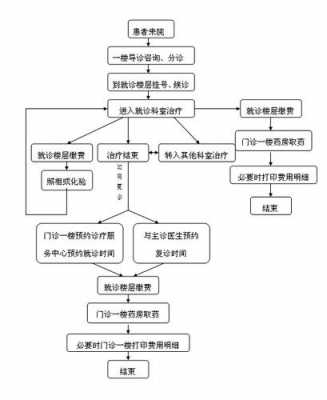 牙科门诊医保申请流程（牙科诊所办理医保刷卡的条件）-第3张图片-祥安律法网