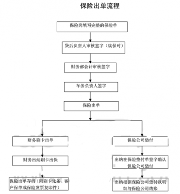 交保险的流程（如何交保险费）-第2张图片-祥安律法网