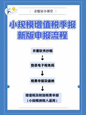 季报流程（季报怎么申报）-第2张图片-祥安律法网