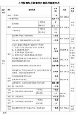 检察院自侦流程（检察院自侦的14个罪名）-第3张图片-祥安律法网