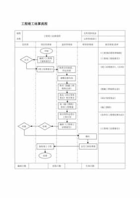 小型工程结算流程（小型工程结算流程图）-第1张图片-祥安律法网