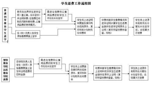 高中退费流程（高中退学费找谁）-第2张图片-祥安律法网