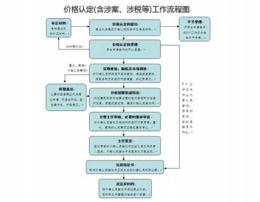 价格鉴定流程图（价格鉴定流程图片）-第2张图片-祥安律法网