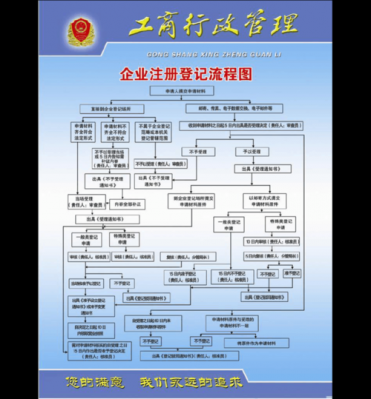 工商局注册公司的流程图（在工商局注册公司需要什么资料）-第2张图片-祥安律法网