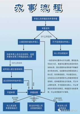 东莞劳动仲裁流程（东莞劳动仲裁怎么申请）-第1张图片-祥安律法网