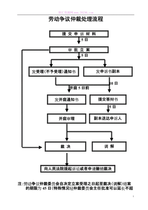 东莞劳动仲裁流程（东莞劳动仲裁怎么申请）-第3张图片-祥安律法网