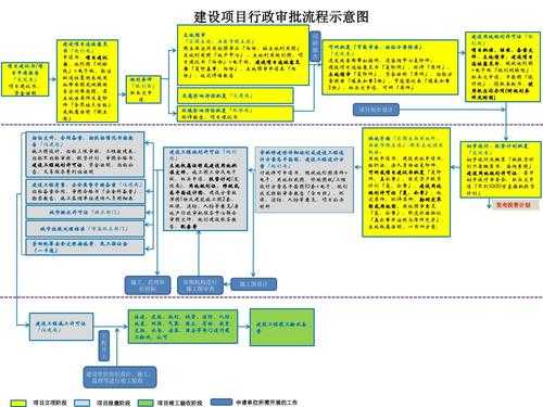 项目占地流程（项目占地面积和用地面积一样吗）-第1张图片-祥安律法网