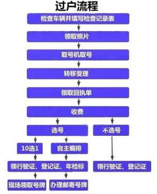 二手车申请牌照流程（买二手车如何申请机动车号牌）-第2张图片-祥安律法网