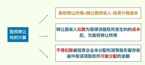 股权低价转让流程（股权低价转让要交什么税）-第2张图片-祥安律法网