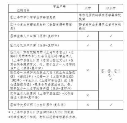 上海转学到昆山流程（上海转学到昆山流程是什么）-第1张图片-祥安律法网