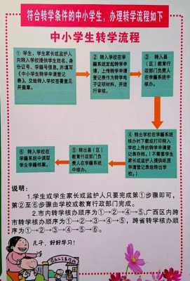 上海转学到昆山流程（上海转学到昆山流程是什么）-第2张图片-祥安律法网