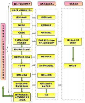 物业中标流程（物业中标后应做什么事）-第2张图片-祥安律法网