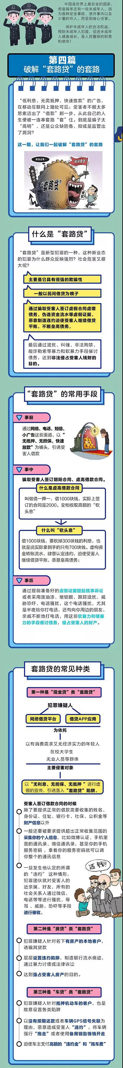 骗流程贷款（骗贷手法）-第2张图片-祥安律法网