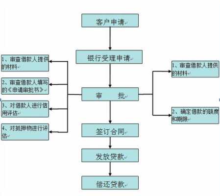 骗流程贷款（骗贷手法）-第3张图片-祥安律法网